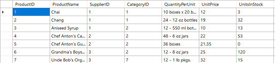 SQL Table - Products List