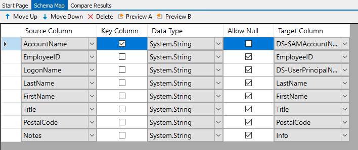 User Details Schema