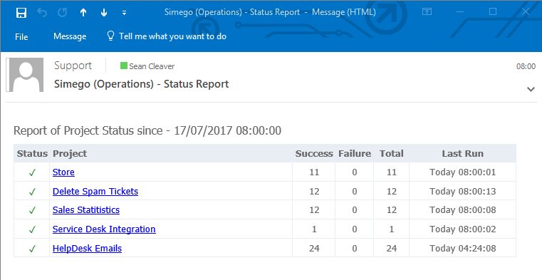 Status Report Message