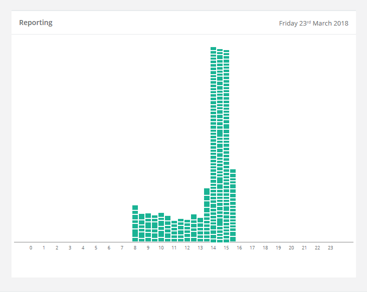 Reporting Graph