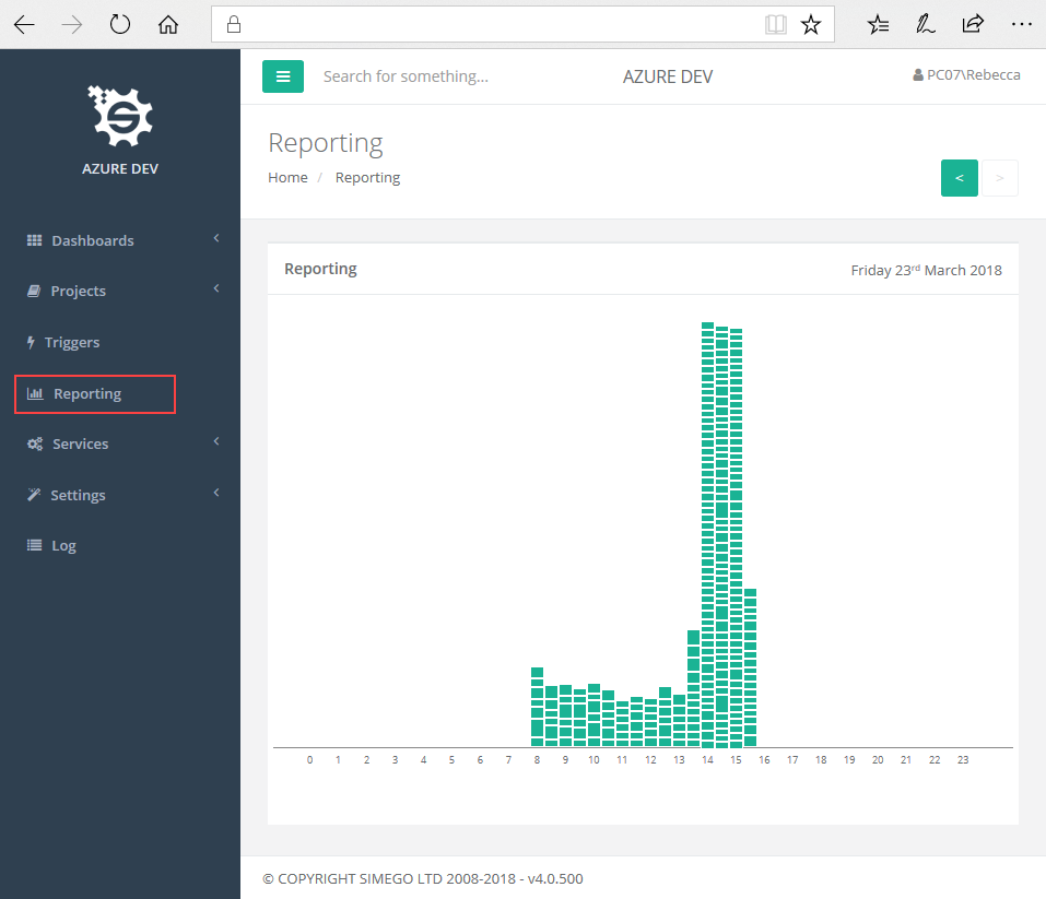 Reporting Graph