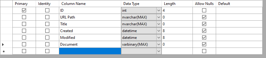 SQL Table Design